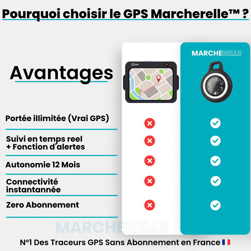 Marcherelle™ – Traceur GPS Vélo Sans Abonnement Localisation Invisible & Fiable