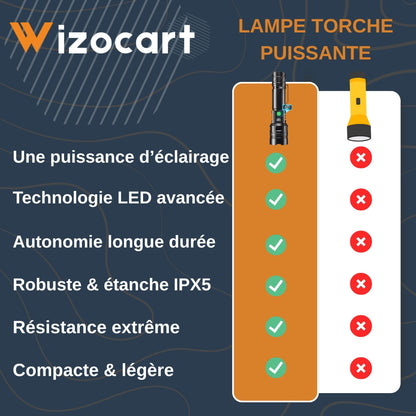 Lampe Torche LED Puissante et Compacte