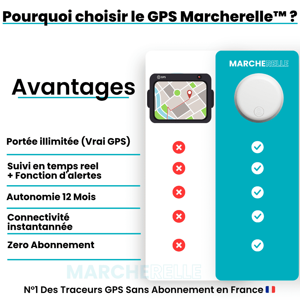Geokid™ – Traceur GPS Enfant Sans Abonnement, Suivi Précis En Temps Réel