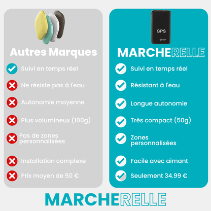 Marcherelle™ – Traceur GPS Voiture Sans Abonnement, Suivi Précis en Temps Réel