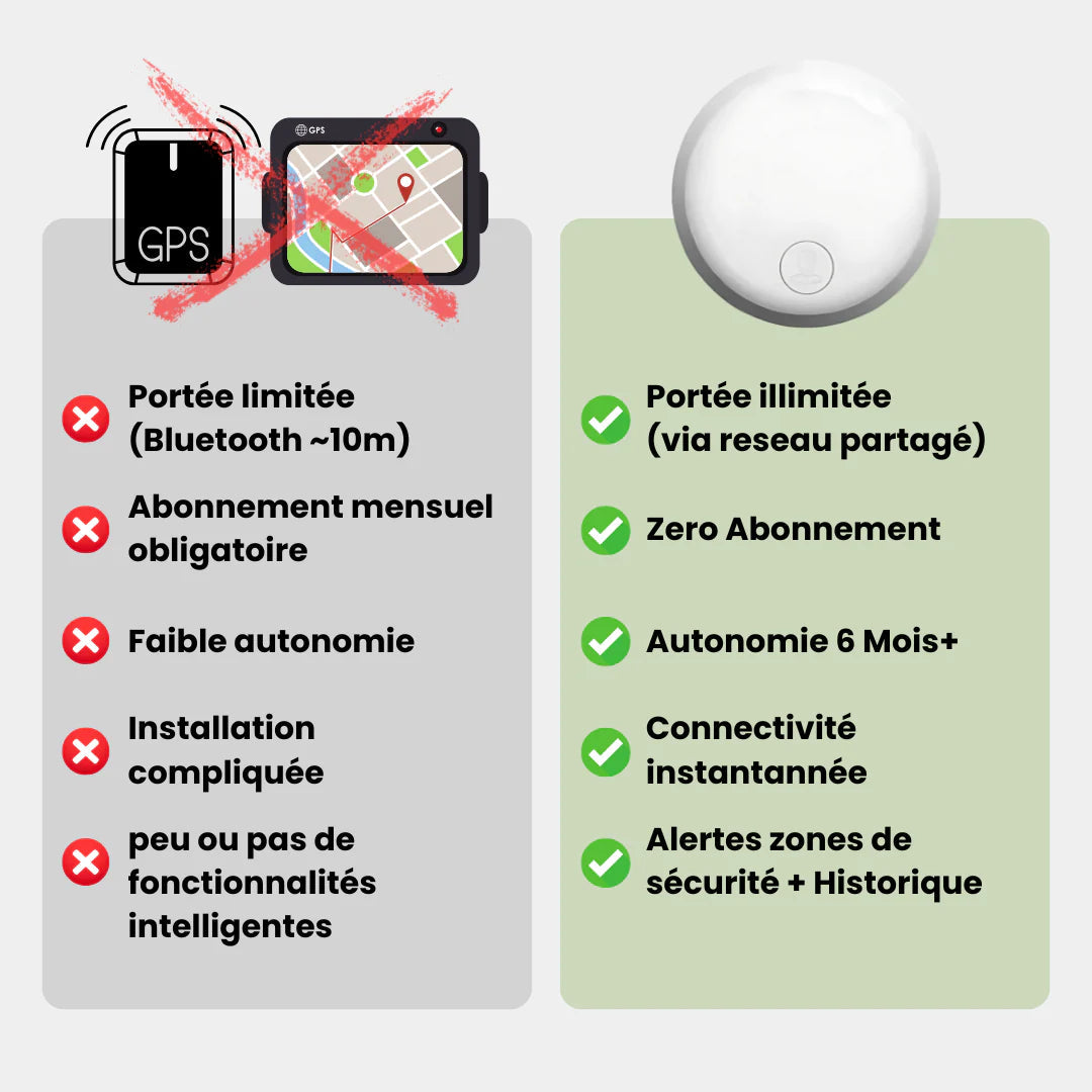 Marcherelle™ – Traceur GPS Voiture Sans Abonnement Suivi Précis en Temps Réel