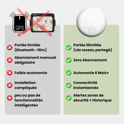 Marcherelle™ – Traceur GPS Voiture Sans Abonnement Suivi Précis en Temps Réel