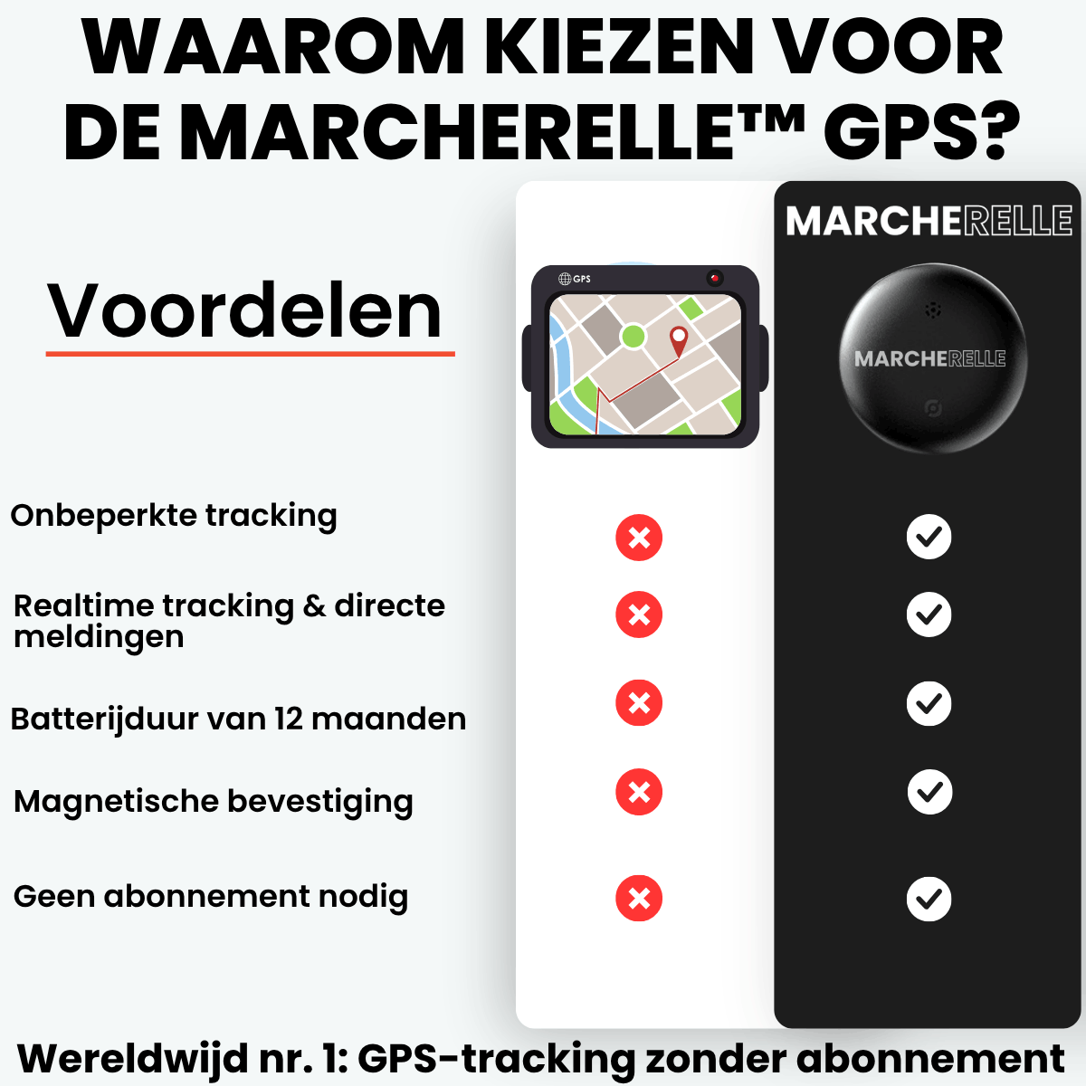 Marcherelle - GPS Tracker Zonder Abonnement | Compatibel met Android & iOS