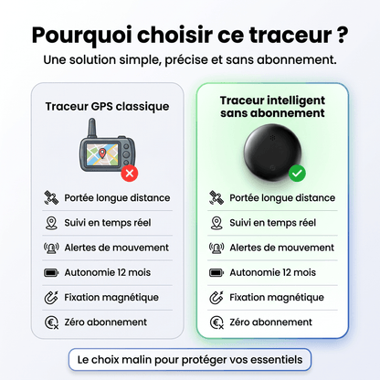 Marcherelle – Traceur GPS Sans Abonnement | Compatible Android & iOS